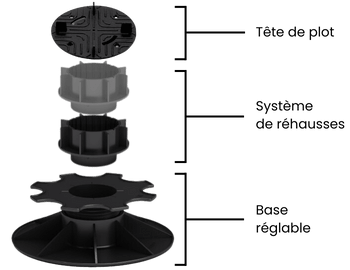 composition d'un plot de terrasse carrelage